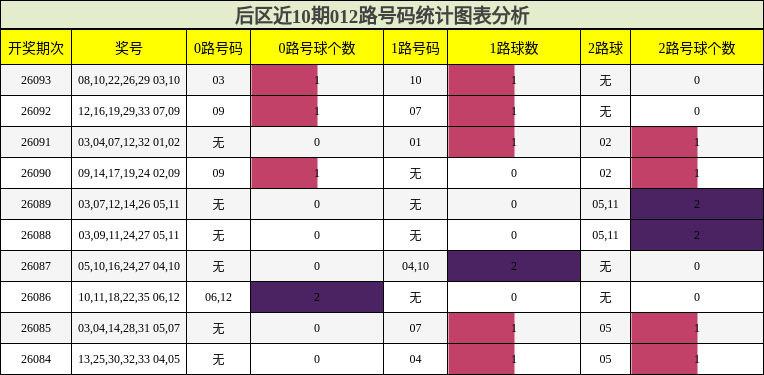 012路号码分析