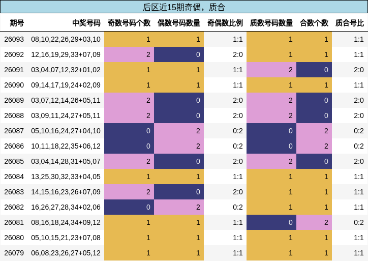 奇偶分析，质合分析