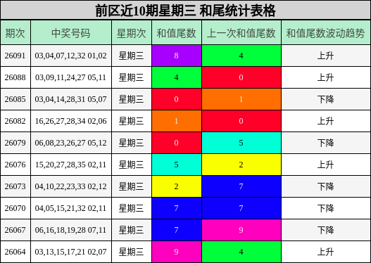和尾分析