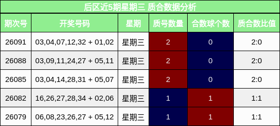 质合分析