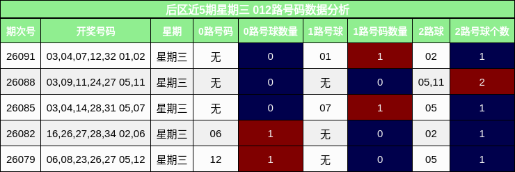 012路号码分析