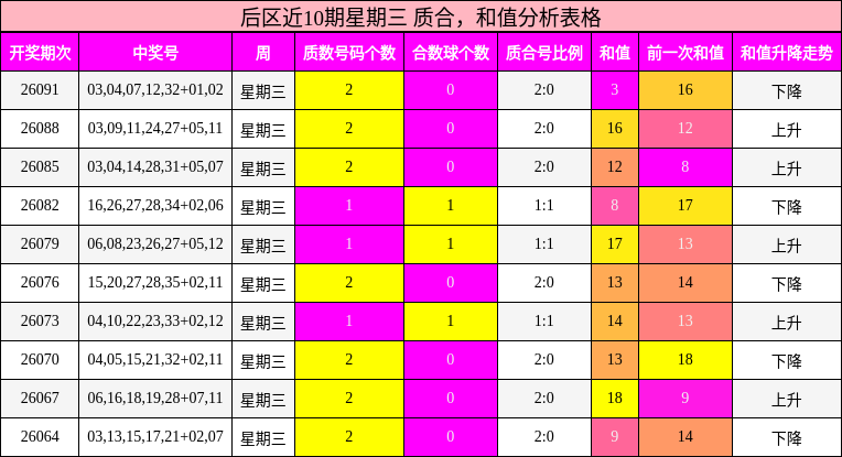 质合分析,和值分析