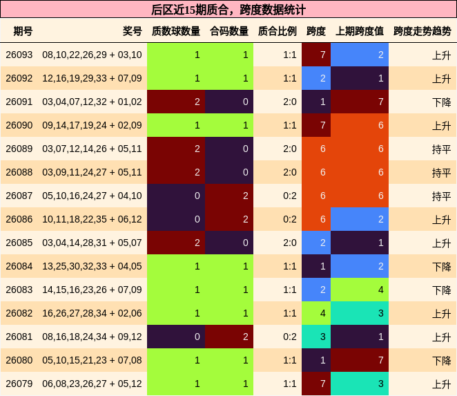 质合分析,跨度分析