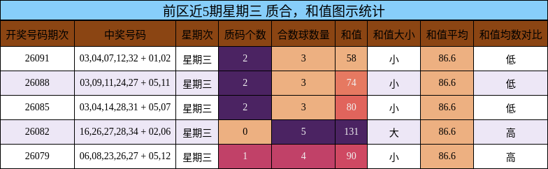 质合分析,和值分析