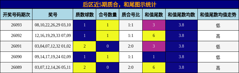 质合分析，和尾分析