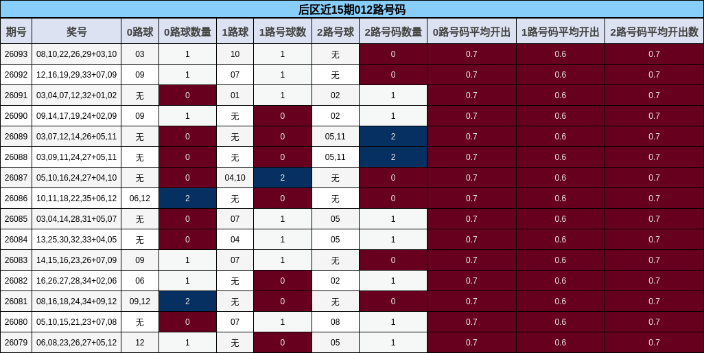 012路号码分析