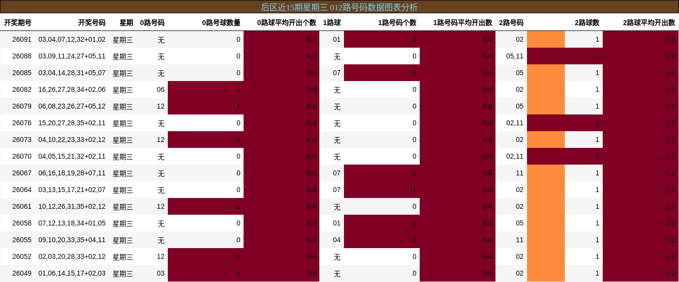 012路号码分析