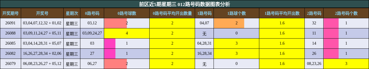 012路号码分析