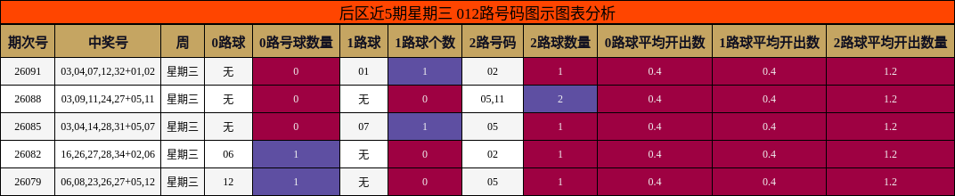 012路号码分析