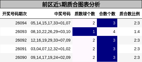 质合分析