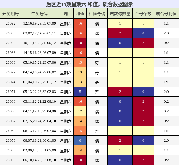 和值分析，质合分析