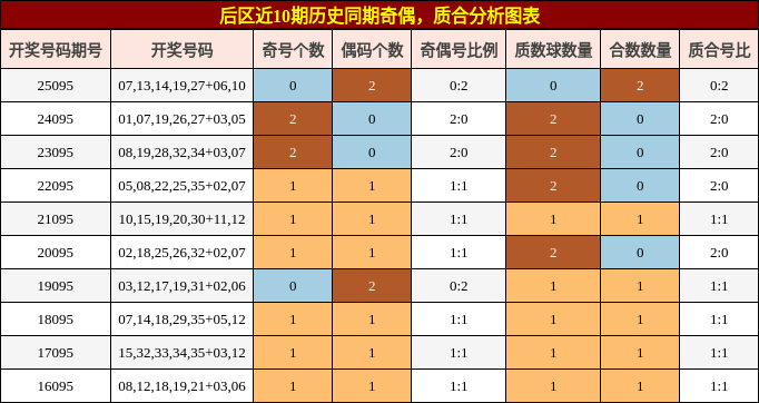 奇偶分析，质合分析