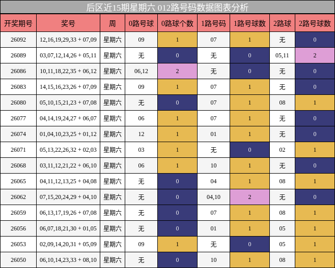 012路号码分析
