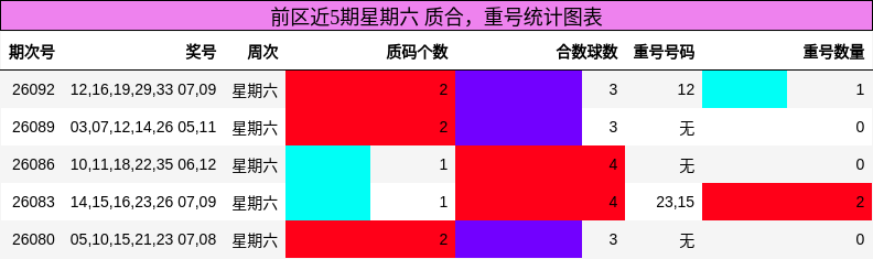 质合分析,重号分析