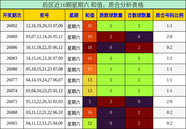 和值分析,质合分析