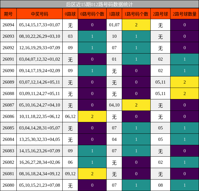 012路号码分析