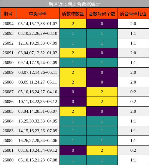 质合分析