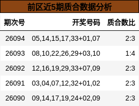 质合分析