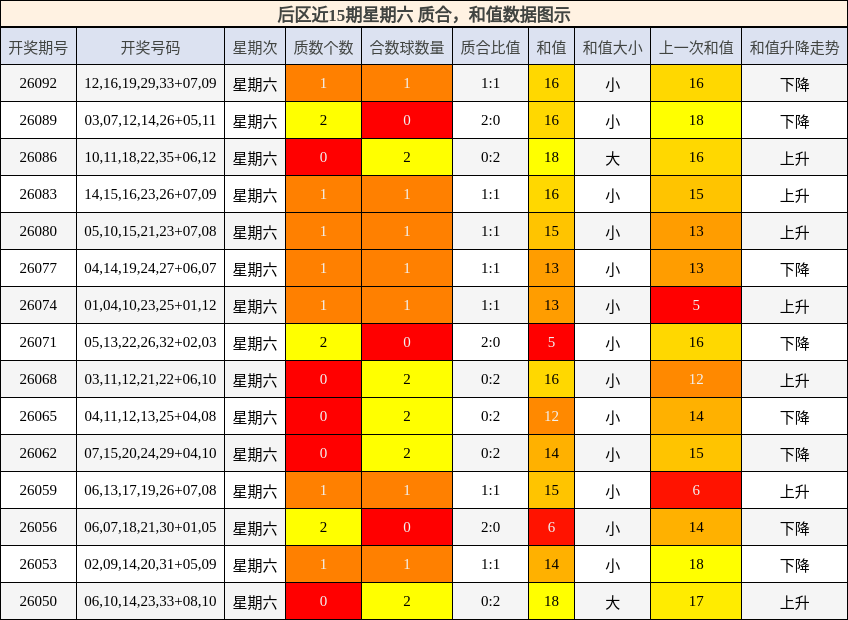 质合分析，和值分析
