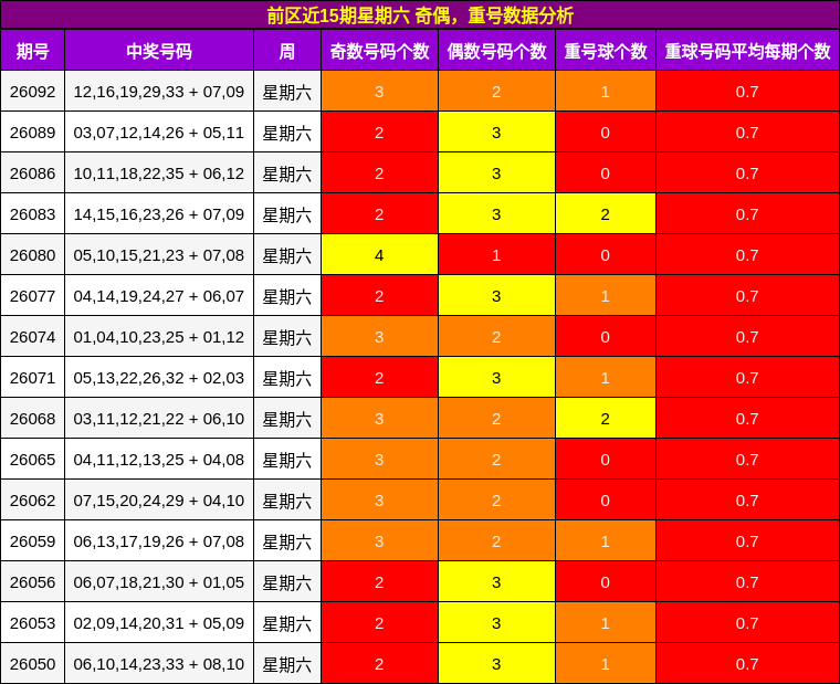 奇偶分析,重号分析
