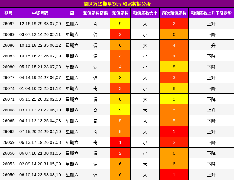 和尾分析
