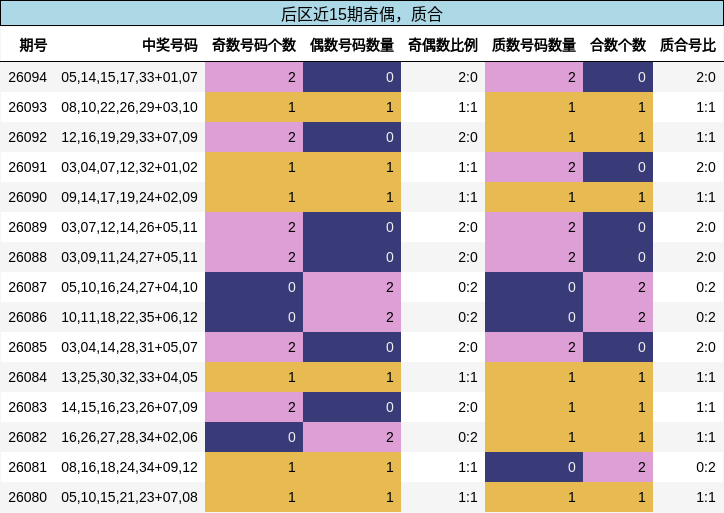 奇偶分析,质合分析