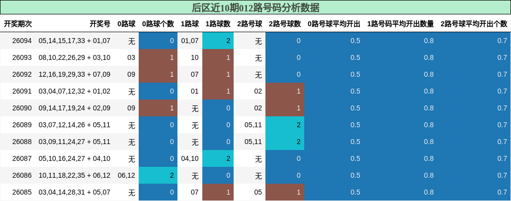 012路号码分析