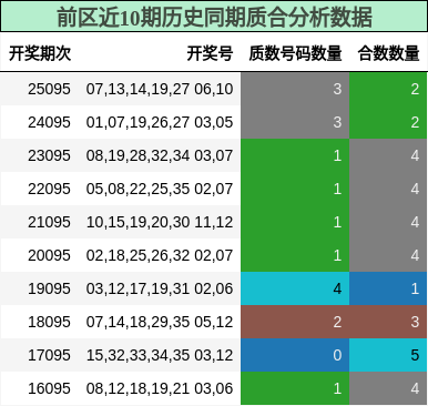 质合分析