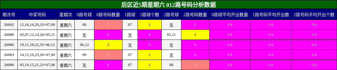 012路号码分析