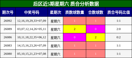 质合分析