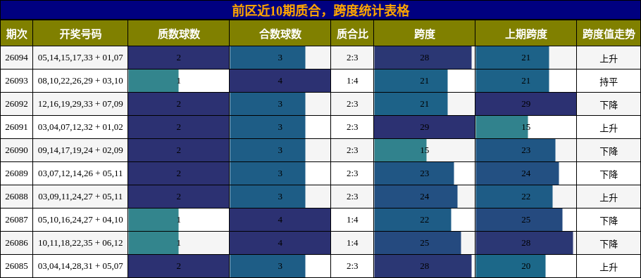 质合分析,跨度分析