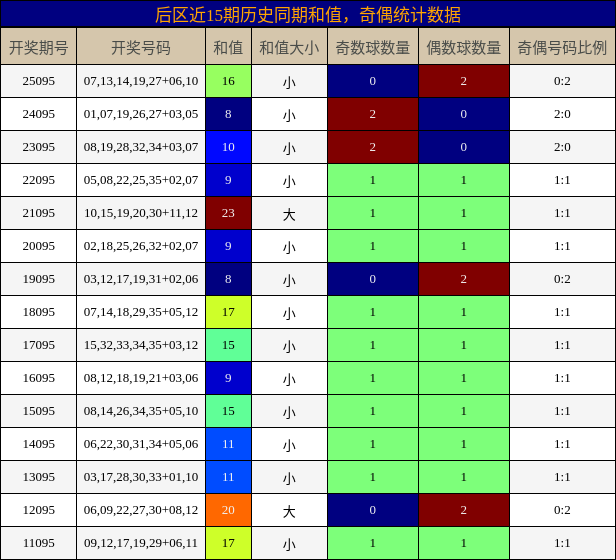 和值分析，奇偶分析