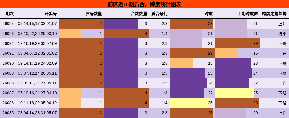 质合分析,跨度分析