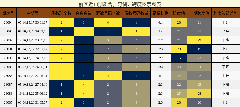 质合分析，奇偶分析，跨度分析