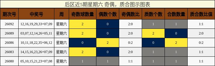 奇偶分析，质合分析