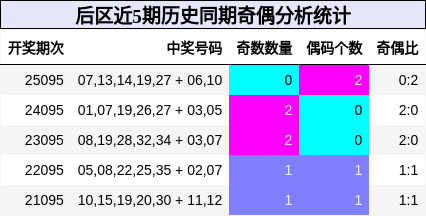 奇偶分析