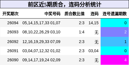 质合分析，连码分析