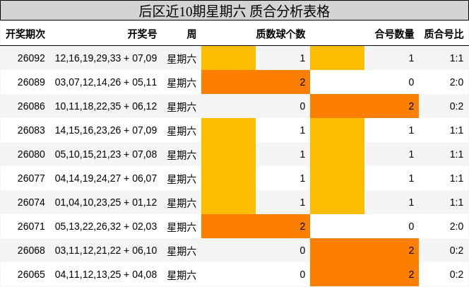 质合分析