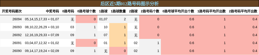 012路号码分析