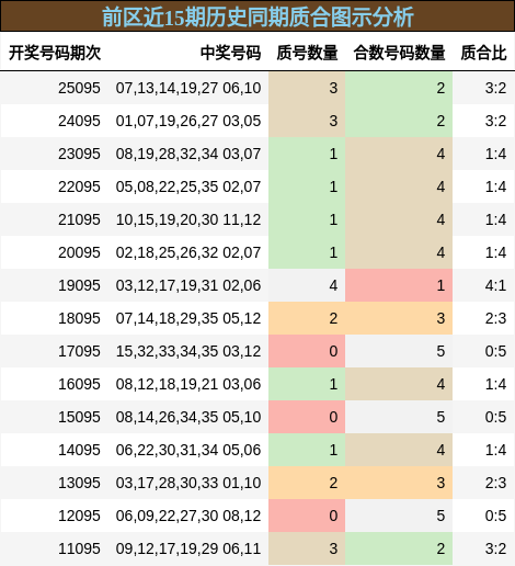 质合分析