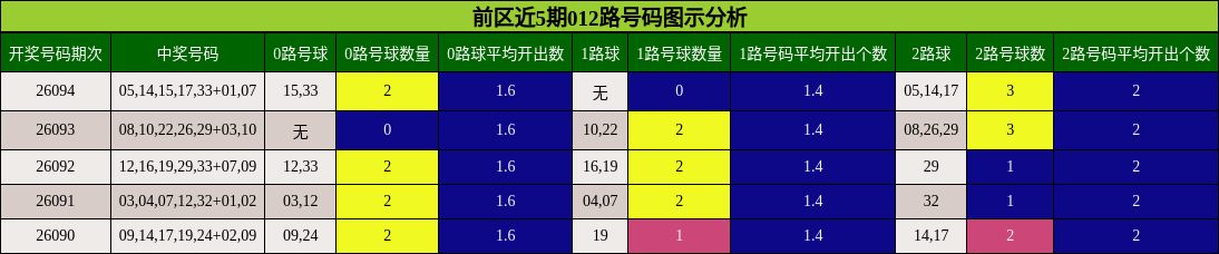 012路号码分析