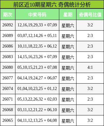 奇偶分析