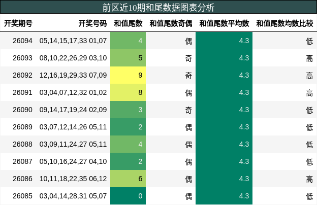 和尾分析