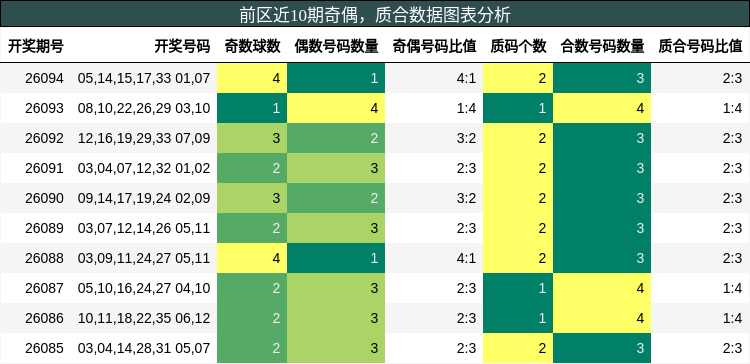 奇偶分析，质合分析