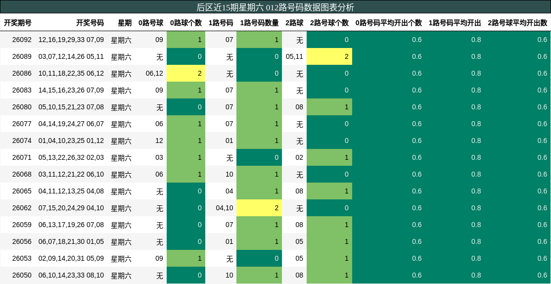 012路号码分析