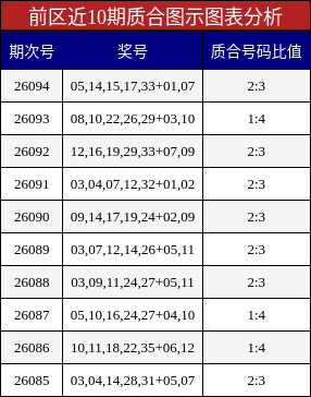 质合分析