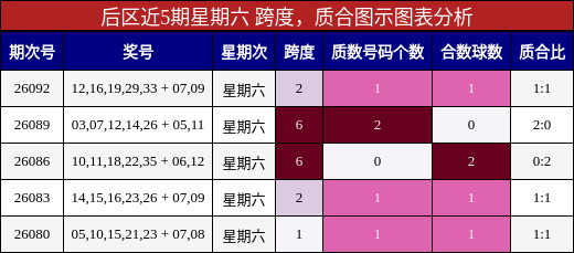 跨度分析,质合分析