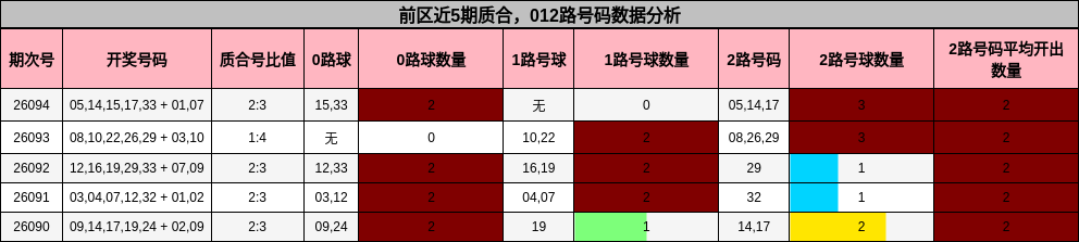 质合分析,012路号码分析