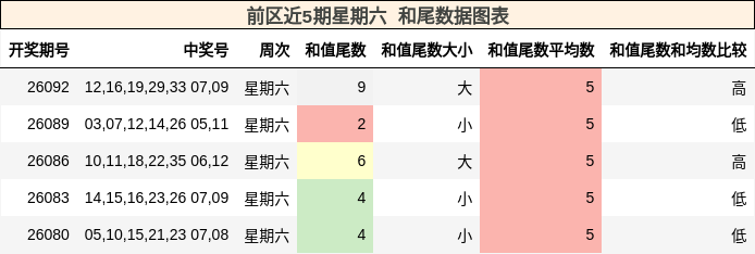 和尾分析