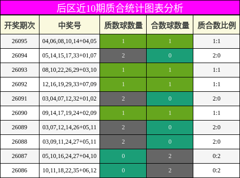 质合分析